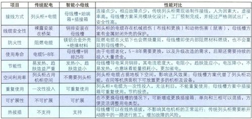 浅析某数据中心小母线配电系统应用及产品监控选型