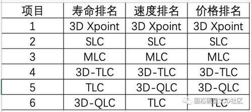 qlc真可怕,吓得我赶紧查下颗粒的区别