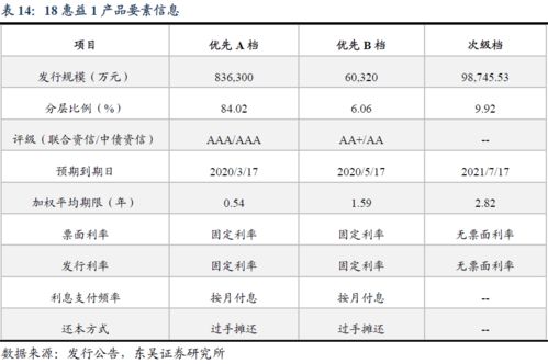 国企去杠杆可以用abs 资产证券化周报 2018.9.15