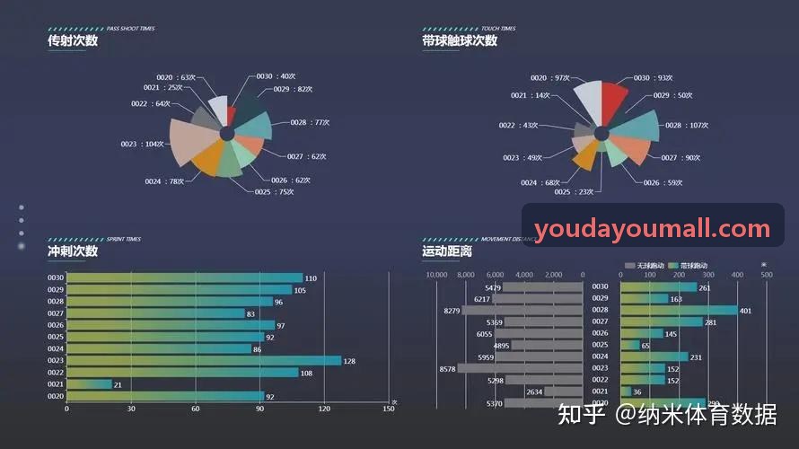 PG国际深度战术战报特刊